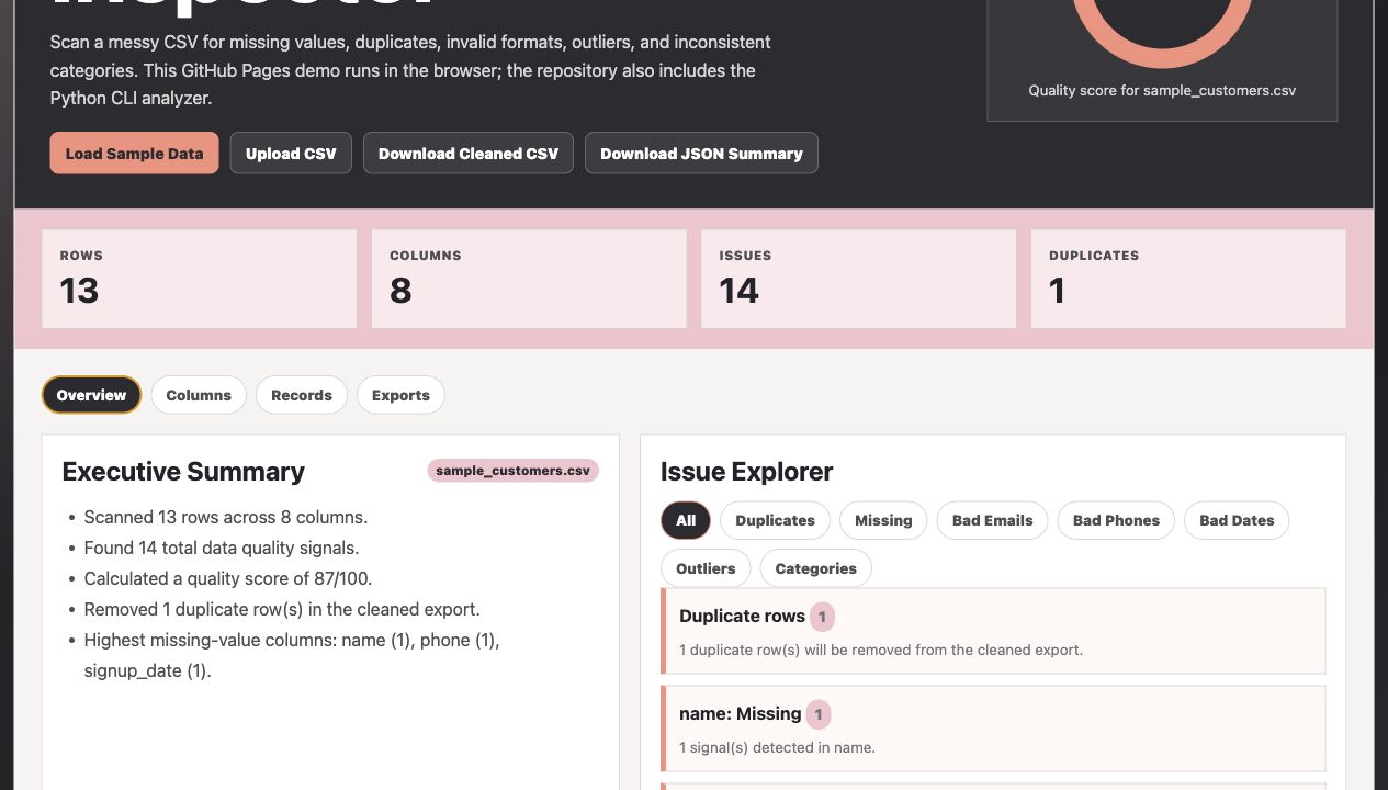 CleanSight data quality dashboard screenshot
