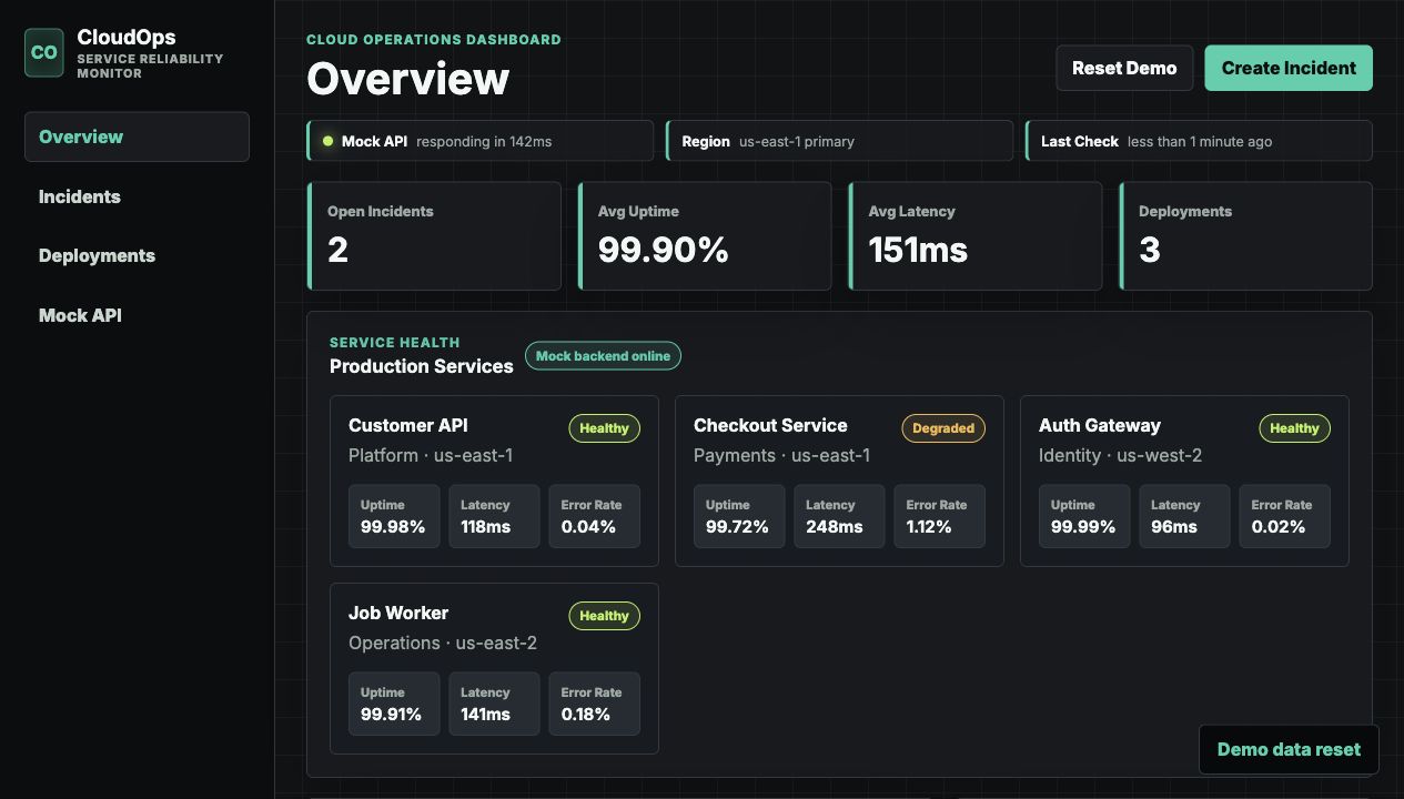 CloudOps Monitor dashboard screenshot