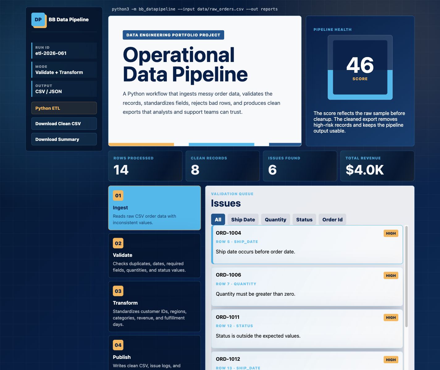 Data Pipeline Python ETL dashboard screenshot