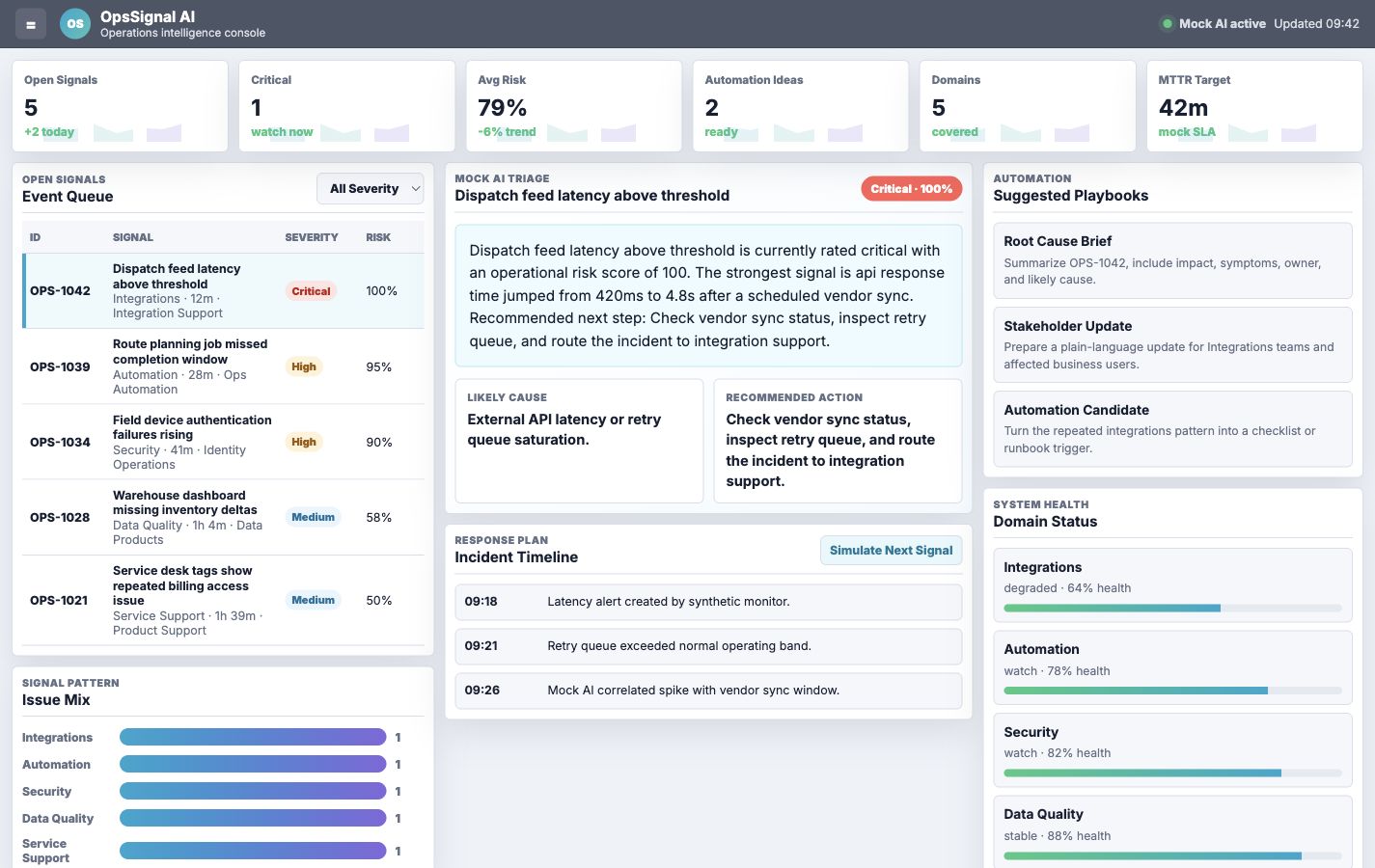 OpsSignal AI operations console screenshot